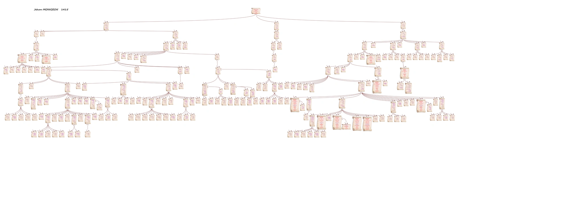 Souche de Jehan Moingeon en 1415